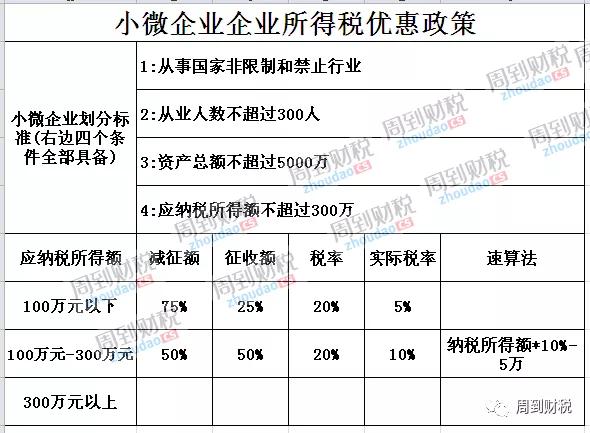 服务业的税务怎么申报,商业服务业增值税税务申报怎么弄
