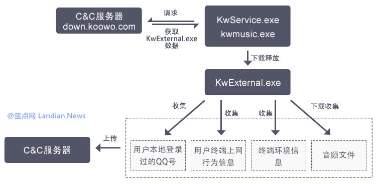 酷我音乐被删除的数据怎么找回来,酷我音乐被发现携带木马