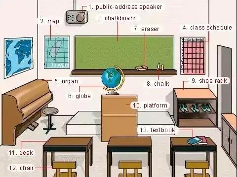 英语启蒙26个字母记忆方法,34张图记住所有生活用词