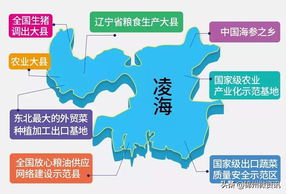 凌海市能成为锦州的一个区吗,锦州市凌海市怎么样