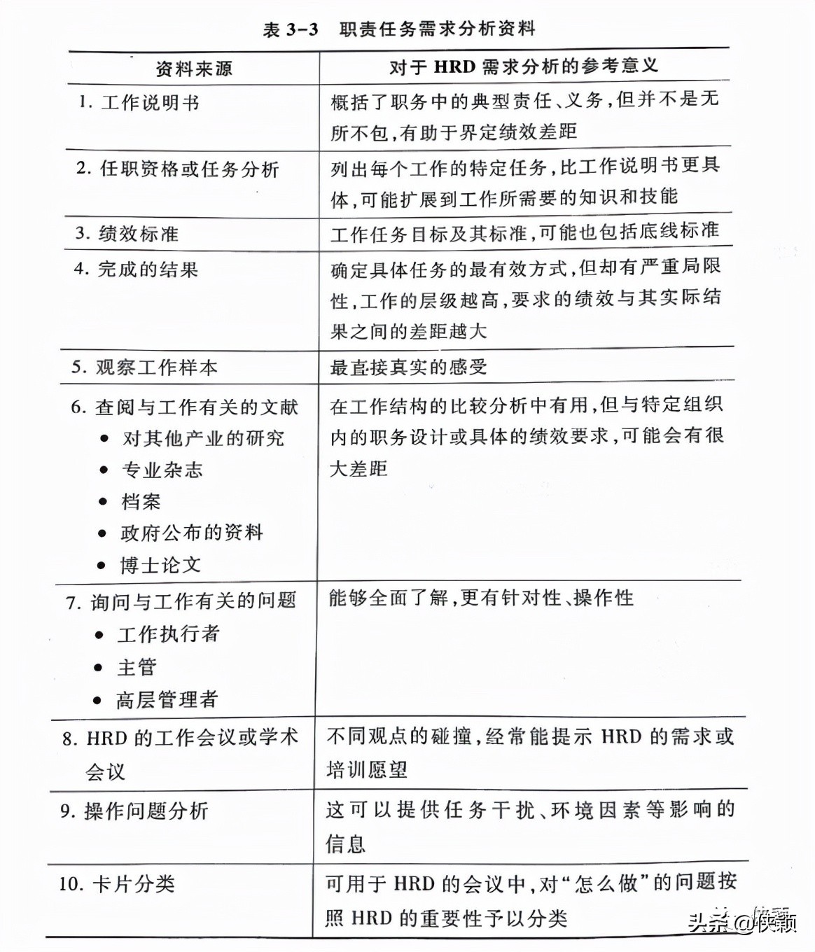构建胜任力模型的流程,访谈法构建胜任力模型的缺点