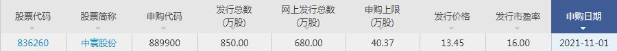 中寰股份中签,中寰股份深度分析