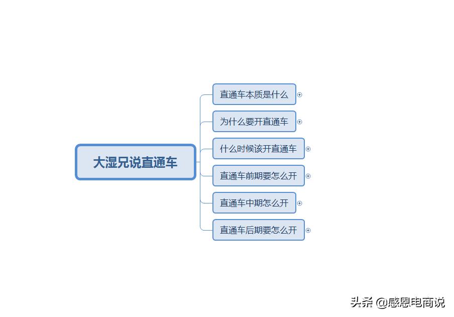 淘宝营销策划数据分析服饰类,淘宝服装店铺添加商品推广文案