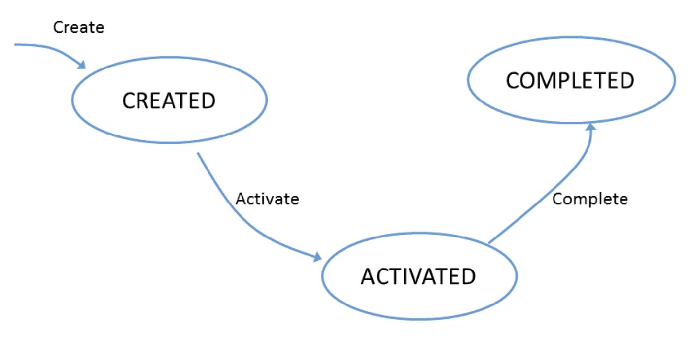 zeebe微服务编排可视化,zeebe微服务编排实例