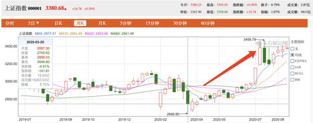 楼市与股市这些道理需要明白,楼市跟股市有啥区别