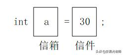 计算机编程c语言教程,c语言必背100行代码编程入门教学