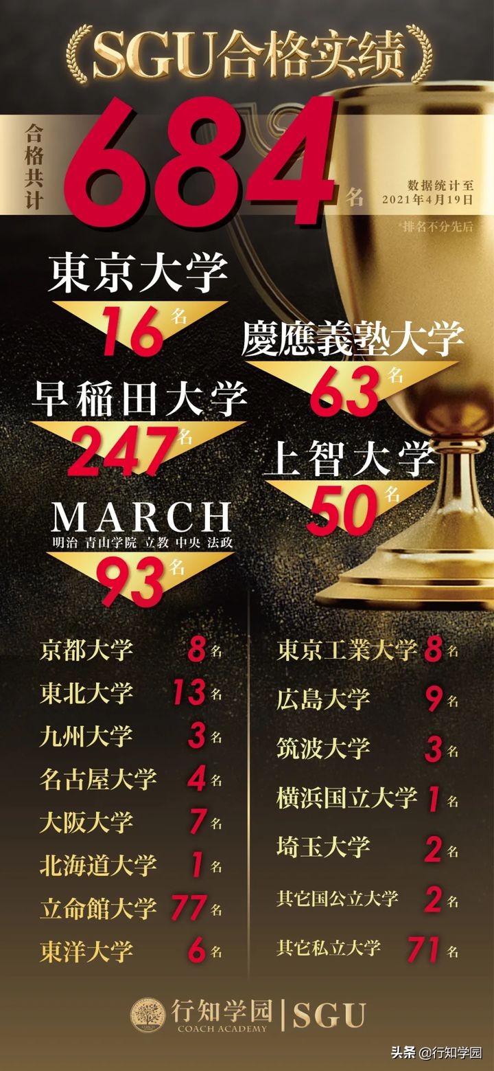 SGU项目2022年春季入学申请|广岛大学综合科学部国际共创（IGS）
