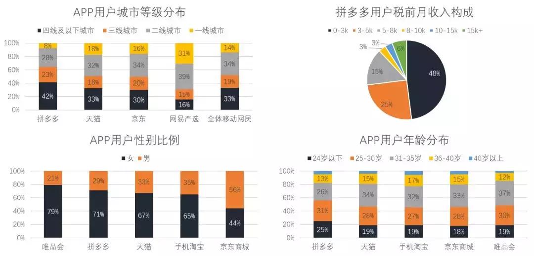 为什么拼多多能逆袭杀出重围,拼多多逆袭