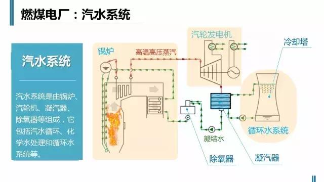 火电厂工作最基本的事是什么,火电厂工作基础知识
