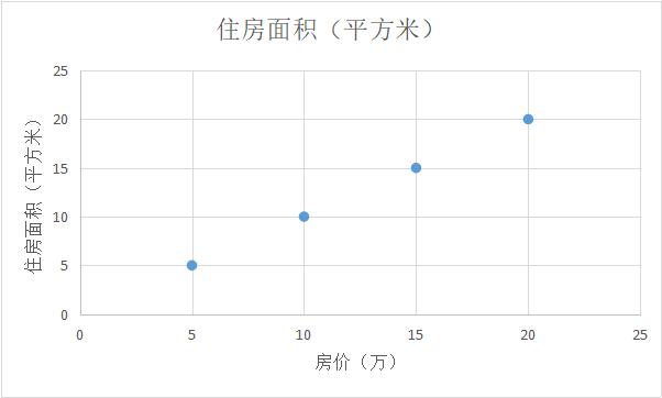 pca主成分分析需要注意的地方,了解PCA的数学原理