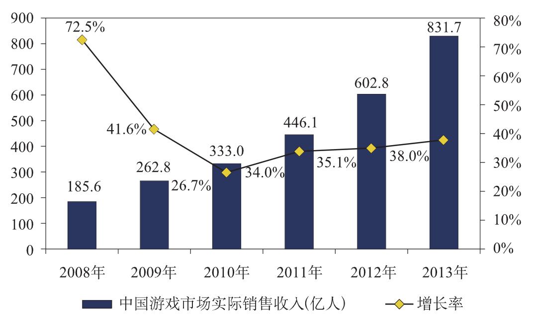 ps5和游戏主机怎么选,ps5云游戏能够代替主机吗