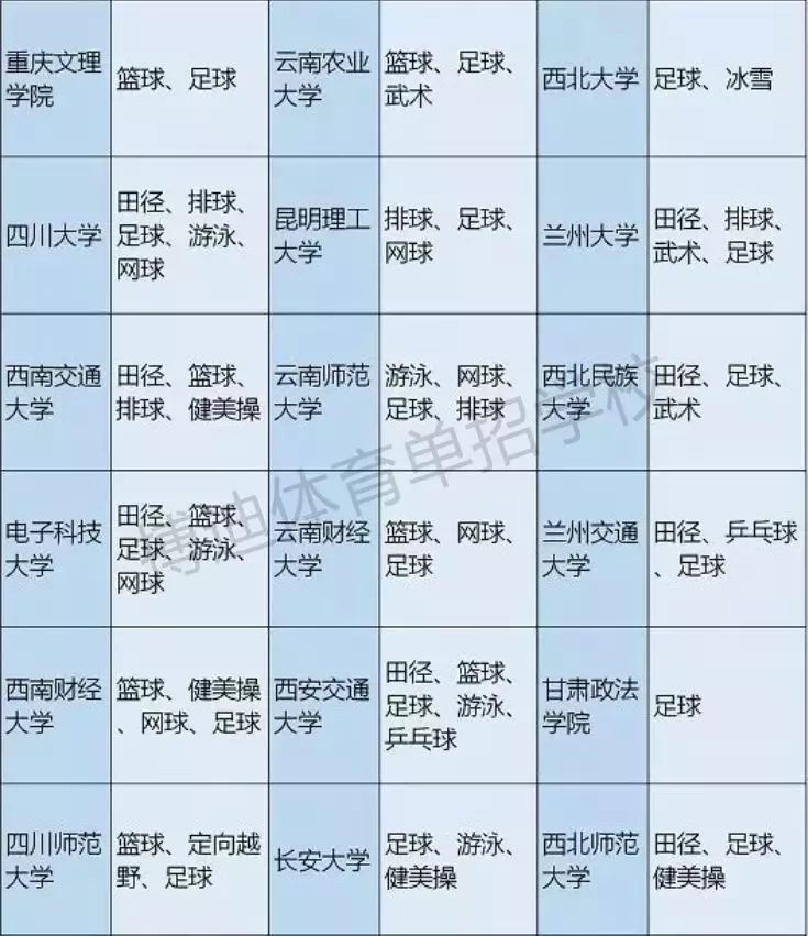 体育单招和高水平能够同时报名吗,体育单招和高水平报考资格