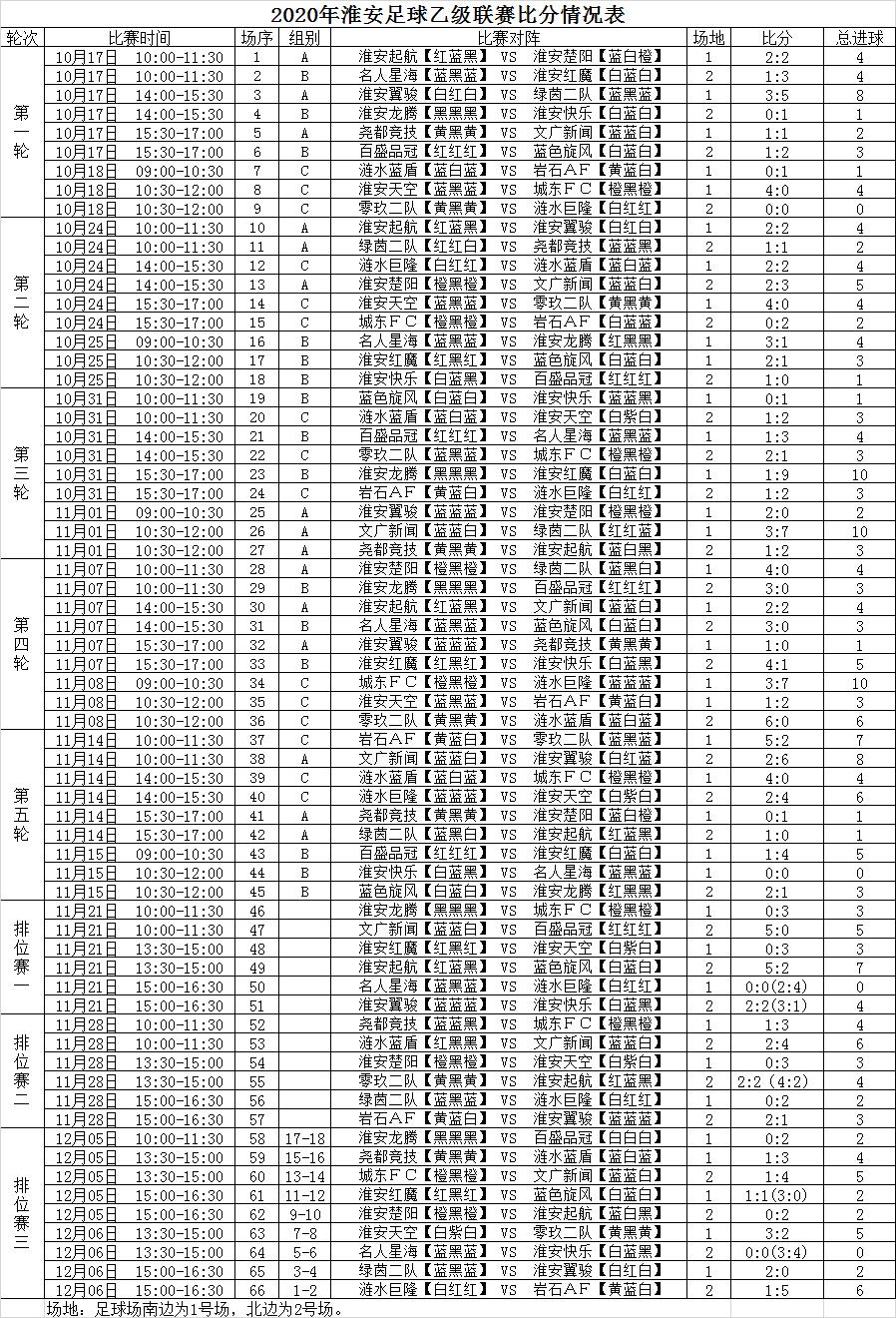 江苏淮安青少年足球联赛,2024年淮安足球比赛时间表