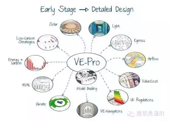 建筑规划图设计用什么软件,建筑规划用什么软件