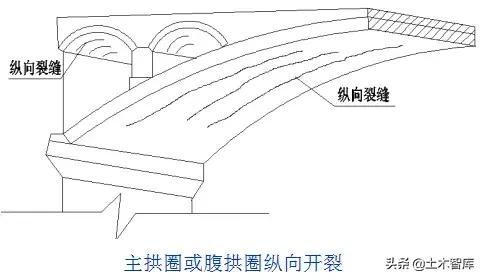 桥梁加固的几种方法图解,桥梁加固的技术方法有哪些呢
