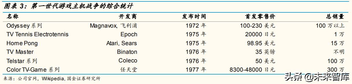 游戏机发展史全过程,游戏机电脑手机变迁