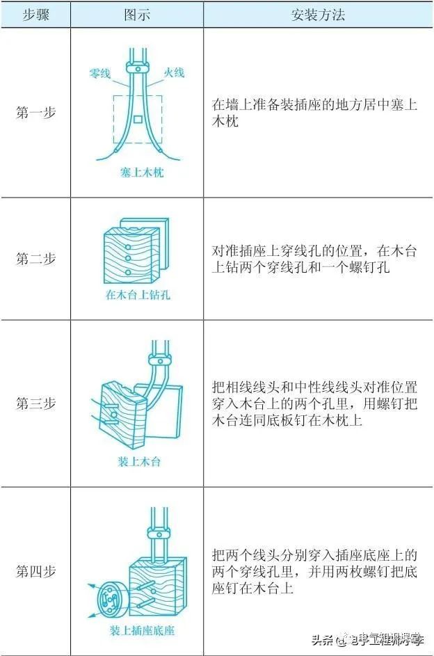 电工安装开关插座和灯的注意事项,电工照明开关插座灯布线图