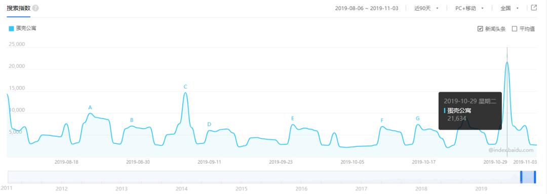 蛋壳公寓app排行榜最新,蛋壳公寓app怎么看租房人信息