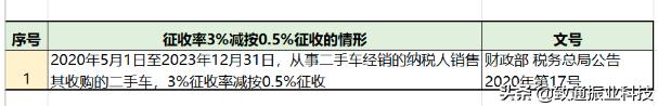 个税和增值税企业所得税怎么申报,生产经营个税税率表2020年新版