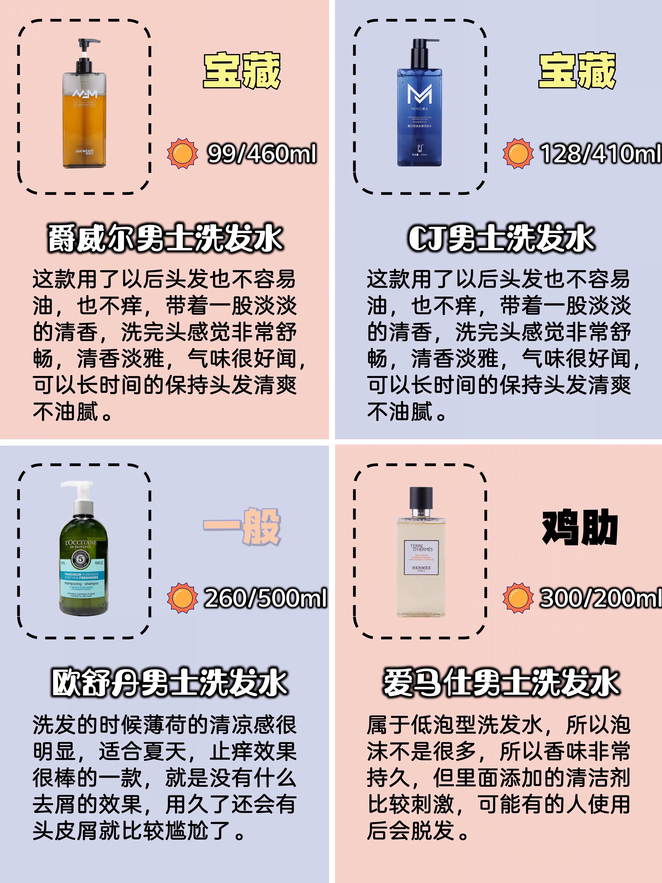 平价洗发水男士,洗发推荐男士蓬松控油