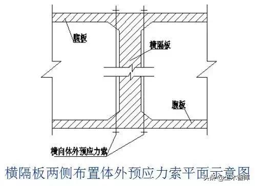 桥梁加固的几种方法图解,桥梁加固的技术方法有哪些呢