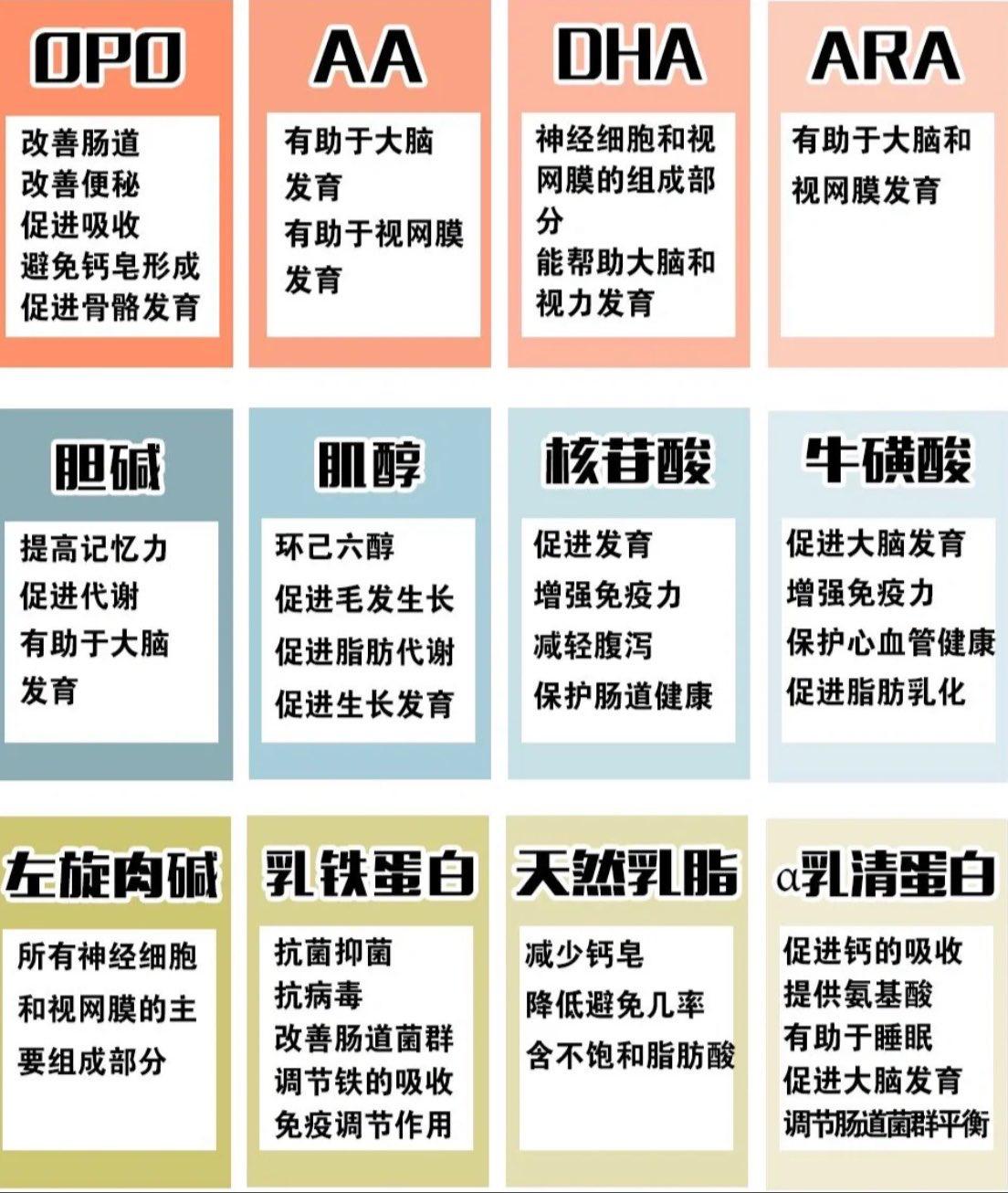 一罐好的奶粉必须具备什么条件？如何根据宝宝体质选择合适的奶粉