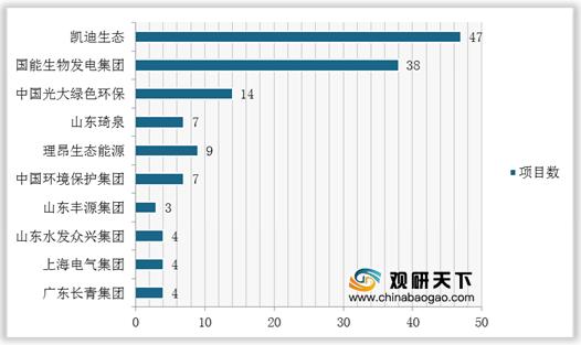 秸秆发电生态社会效益,秸秆利用率低
