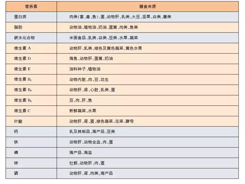 宝宝食补补钙铁锌的做法,宝宝补充钙铁锌建议食谱