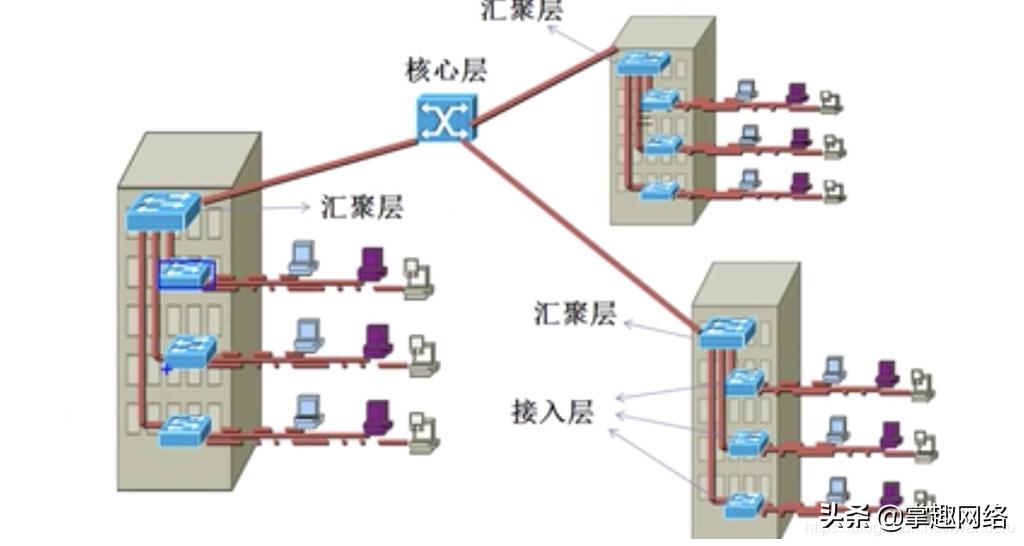计算机网络数据链路层使用心得,计算机网络数据链路层的三种关系