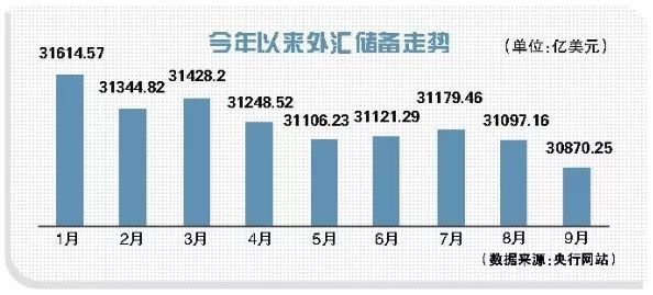 境外资金入境最新政策,海外资金合法出境