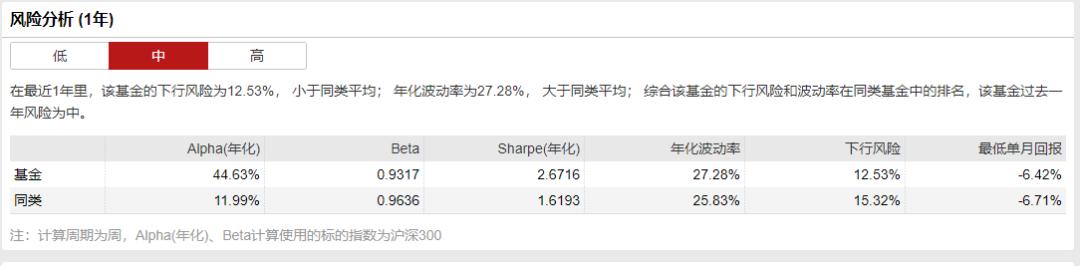 广发高端制造a是什么,分析广发高端制造