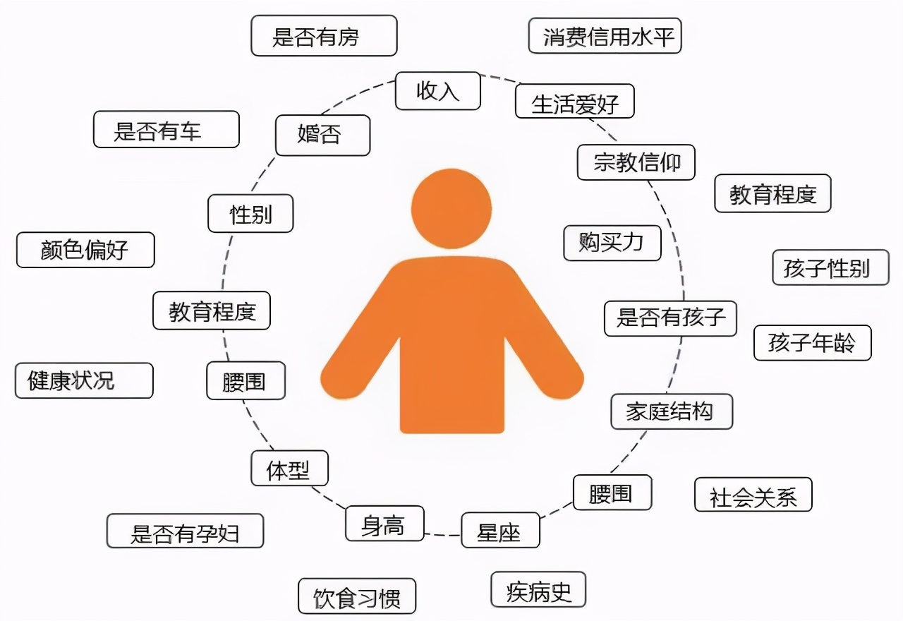 打造高质量社群,世界上最告捷的社群商业模式