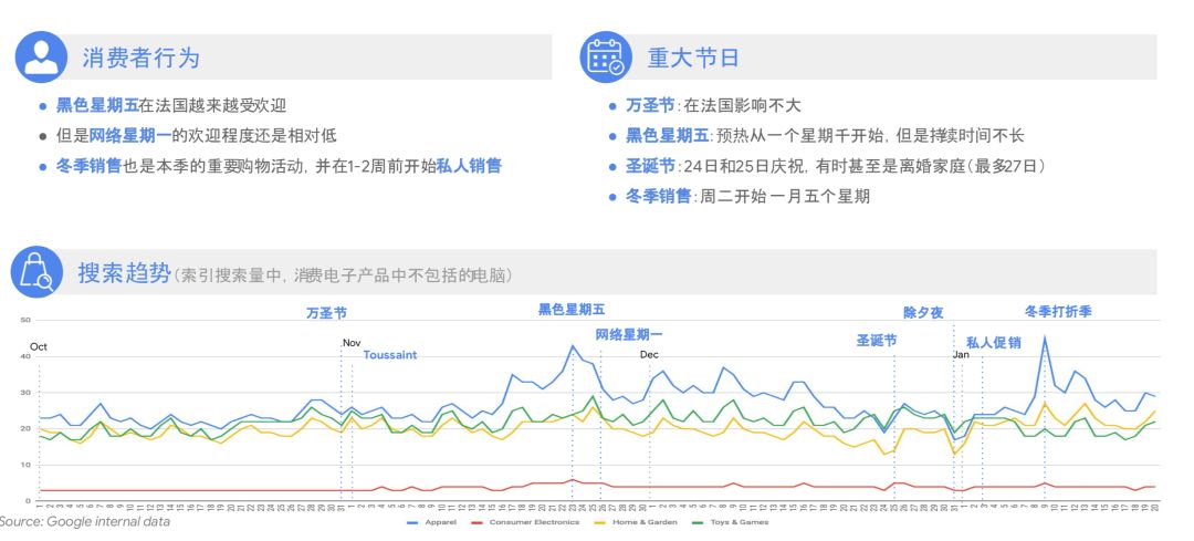 深LOOK|Google全球零售手册，助你打好购物季营销战