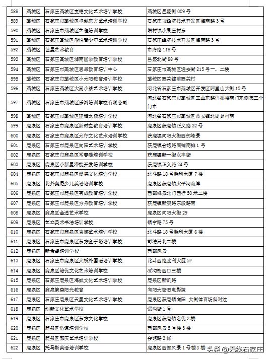石家庄现在培训机构黑白名单,石家庄校外培训机构第二批黑名单