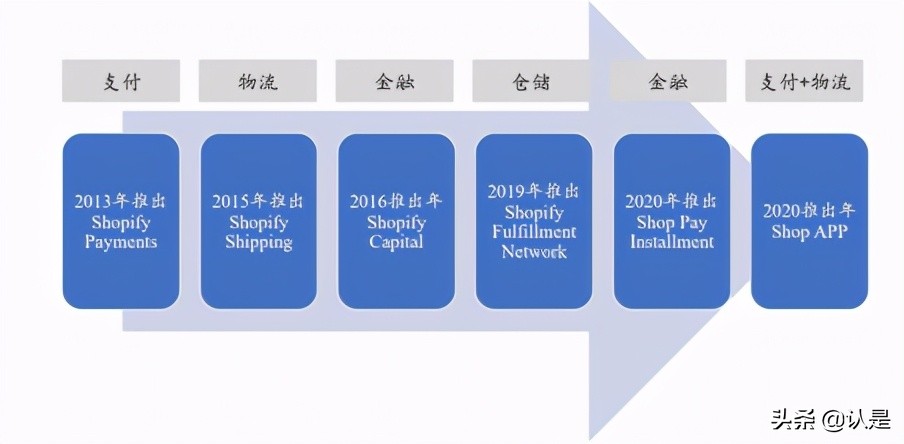 绉佸煙鐢靛晢娣卞害鍒嗘瀽,绉佸煙鐢靛晢saas琛屼笟鍒嗘瀽