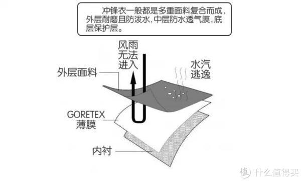 软壳冲锋衣能用洗衣机洗吗,冲锋衣洗衣机洗会不会洗坏了