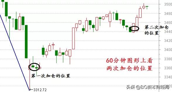 闇囪崱琛屾儏瀹氫箟,闇囪崱琛屾儏鎸囨爣