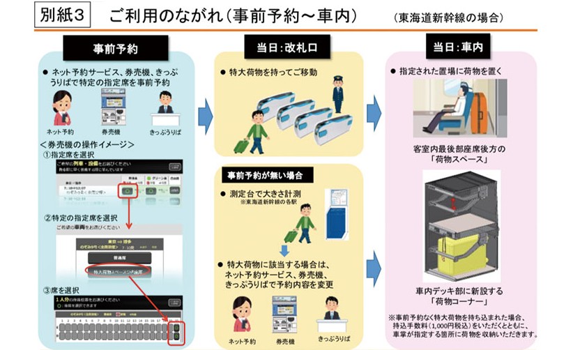 日本新干线带大型行李怎么预约,日本新干线带大型行李需预约