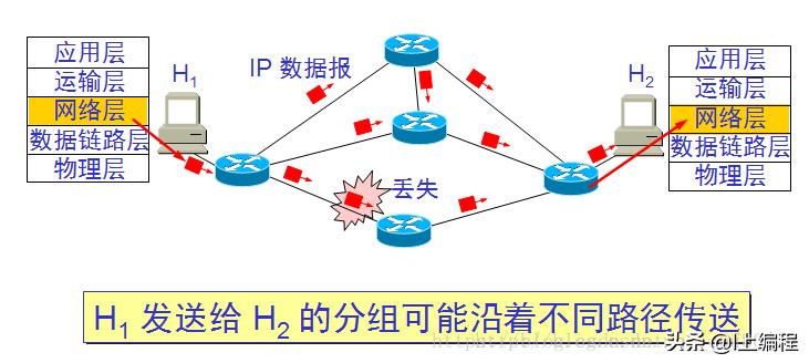 网络层的四个主要功能是什么,计算机网络各层的功能