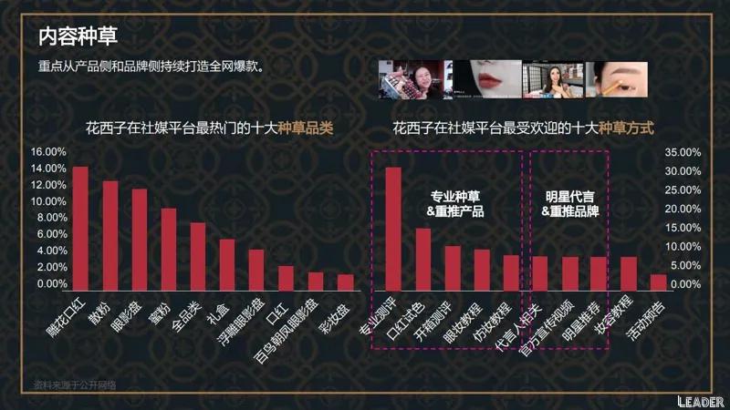 2022国货之光花西子品牌分析报告（完全版79页，建议收藏）