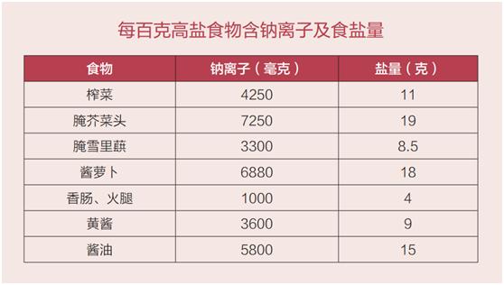 吃钾盐对高血压有好处吗,钾盐合适糖尿病人吃吗