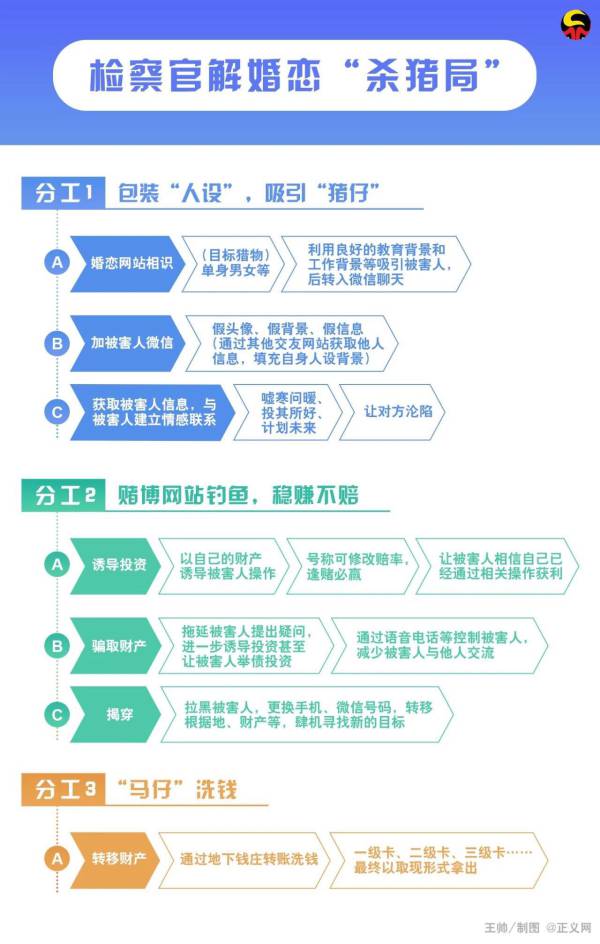 女子10个月假婚姻被骗150万,女子经历19个月假婚姻被骗150万