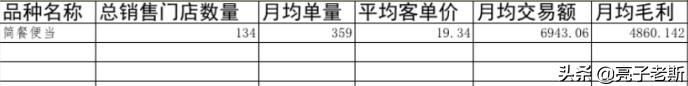 外卖店月销152万的秘密,卖家骗局有哪些