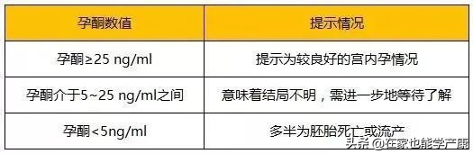 孕酮低容易流产吗,孕期孕酮低就会流产