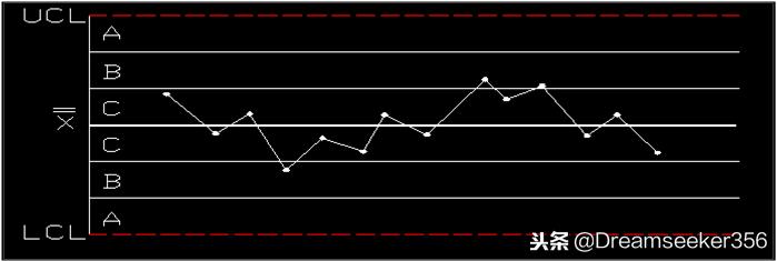 质量管理五大工具和qc七大手法,基础质量管理之qc七大手法概论