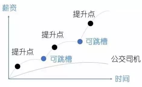 这才是正确的赚钱新思路,一文看懂赚钱