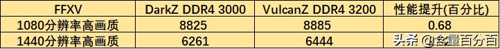 内存ddr42666和3000的区别,ddr42400和3200混插还是不插
