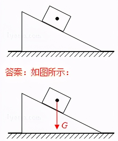 初中物理作图题专题复习怎么上,初中物理作图题有用吗