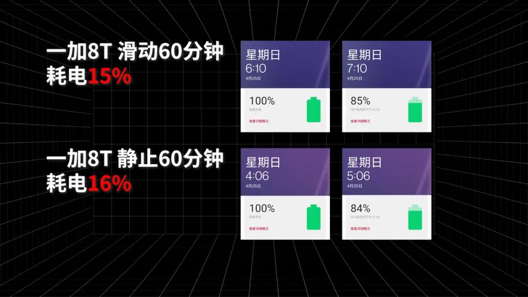 ltpo屏幕真的省电很多吗,搭载ltpo屏幕更省电吗