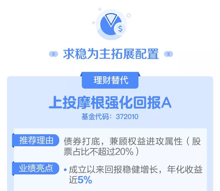 英勇进场！上投摩根为你送上硬核好基推荐榜